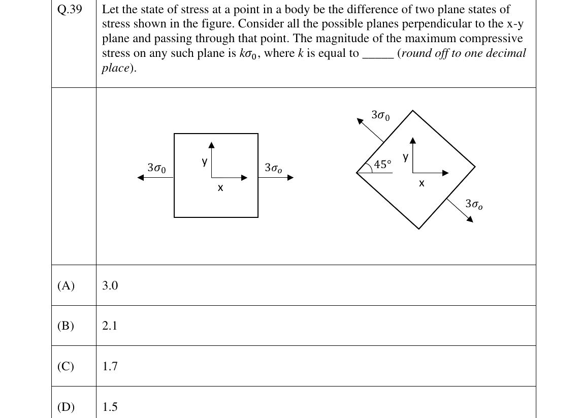 GATE 2025 CE question 39