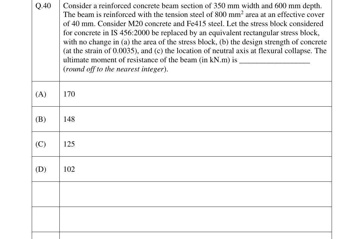 GATE 2025 CE question 40