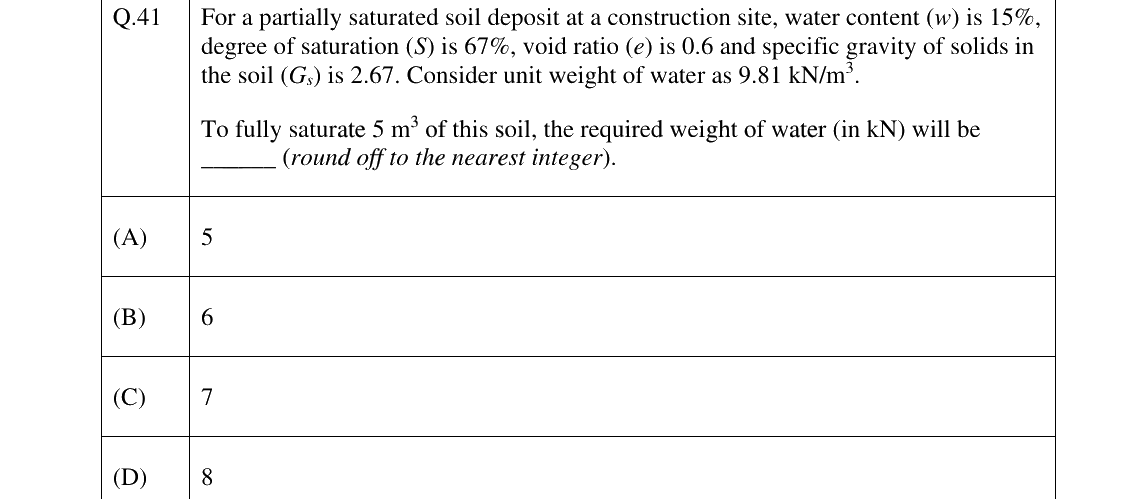 GATE 2025 CE question 41