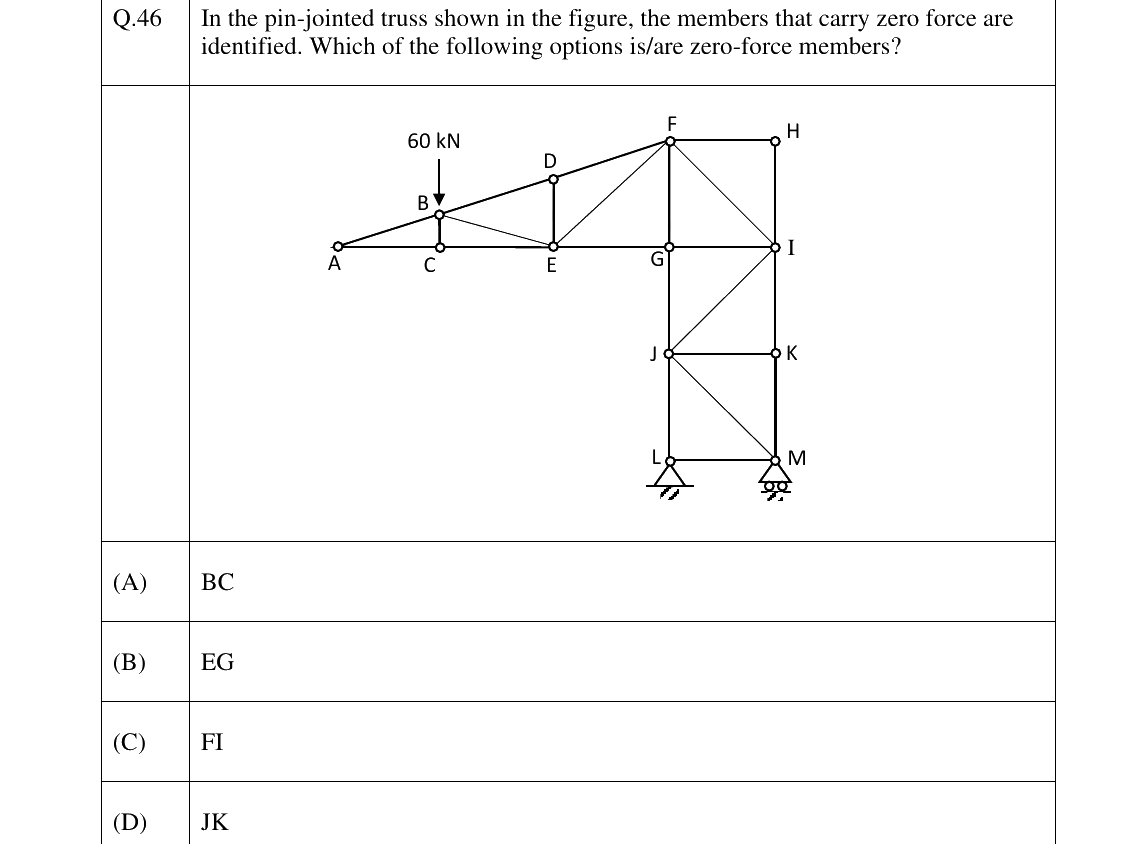 GATE 2025 CE question 46