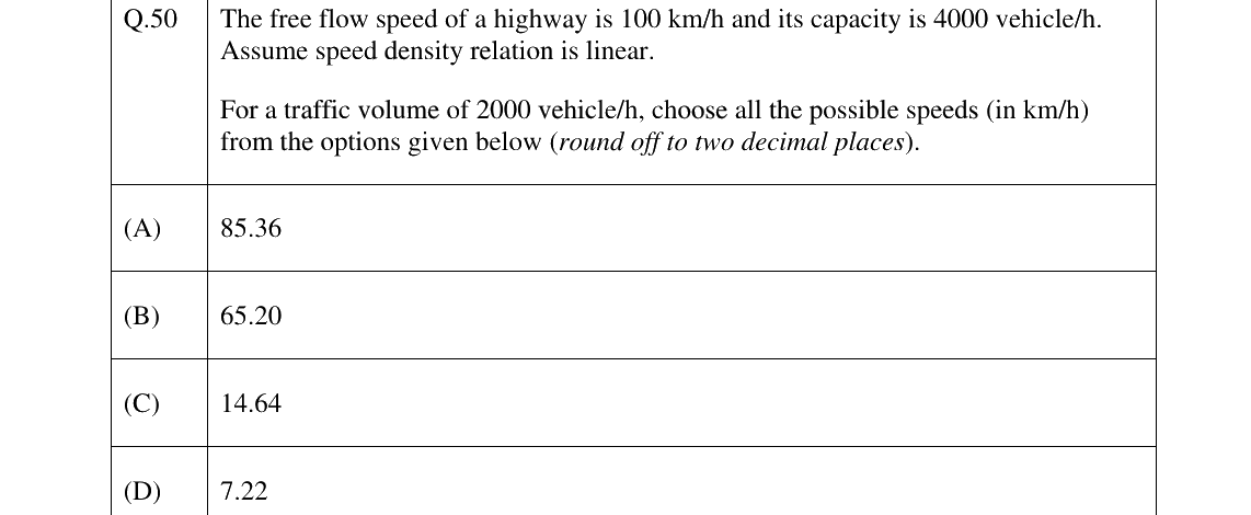 GATE 2025 CE question 50