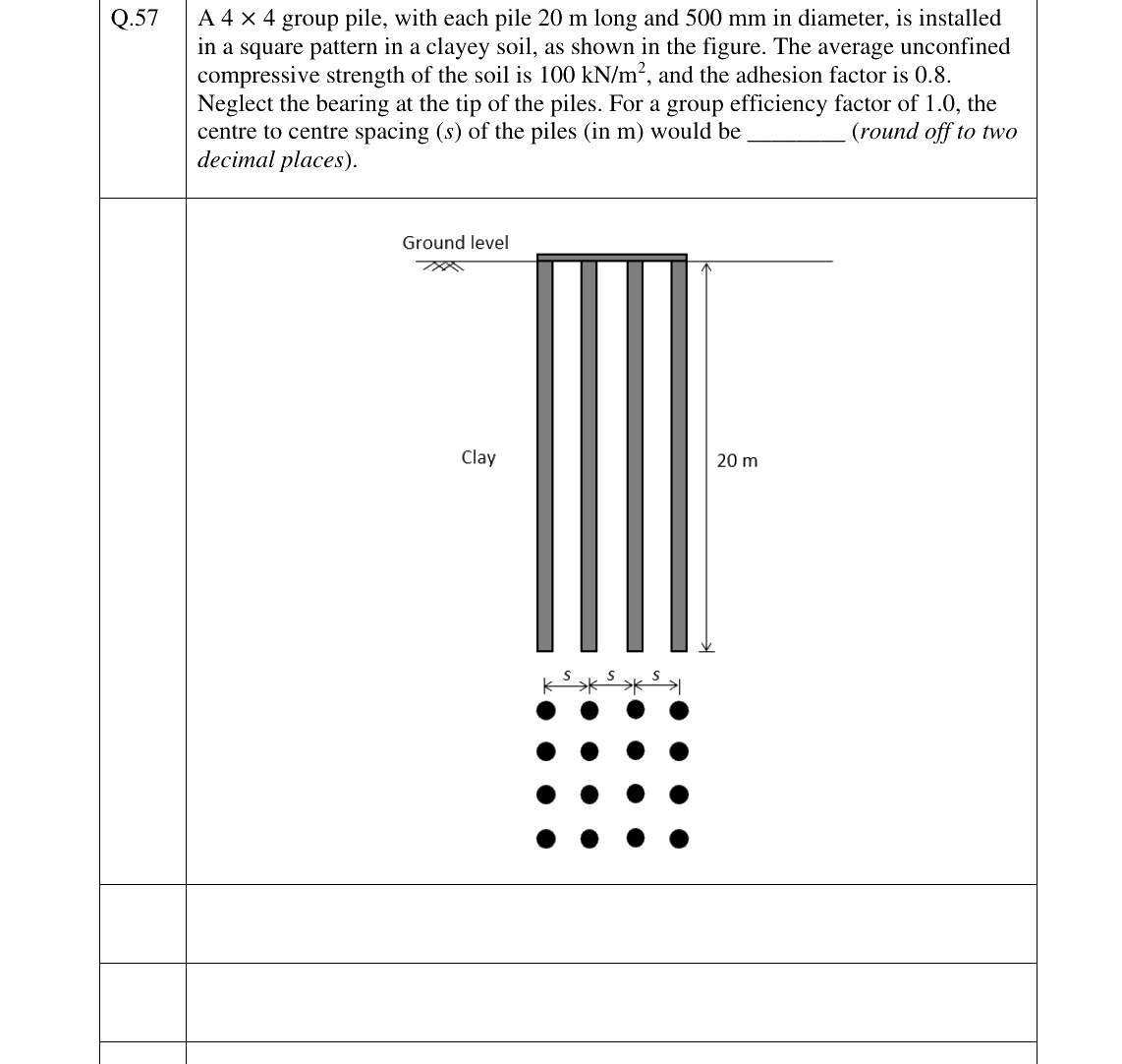 GATE 2025 CE question 57