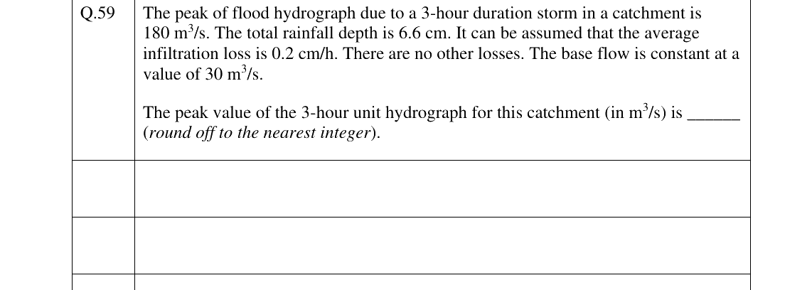 GATE 2025 CE question 59