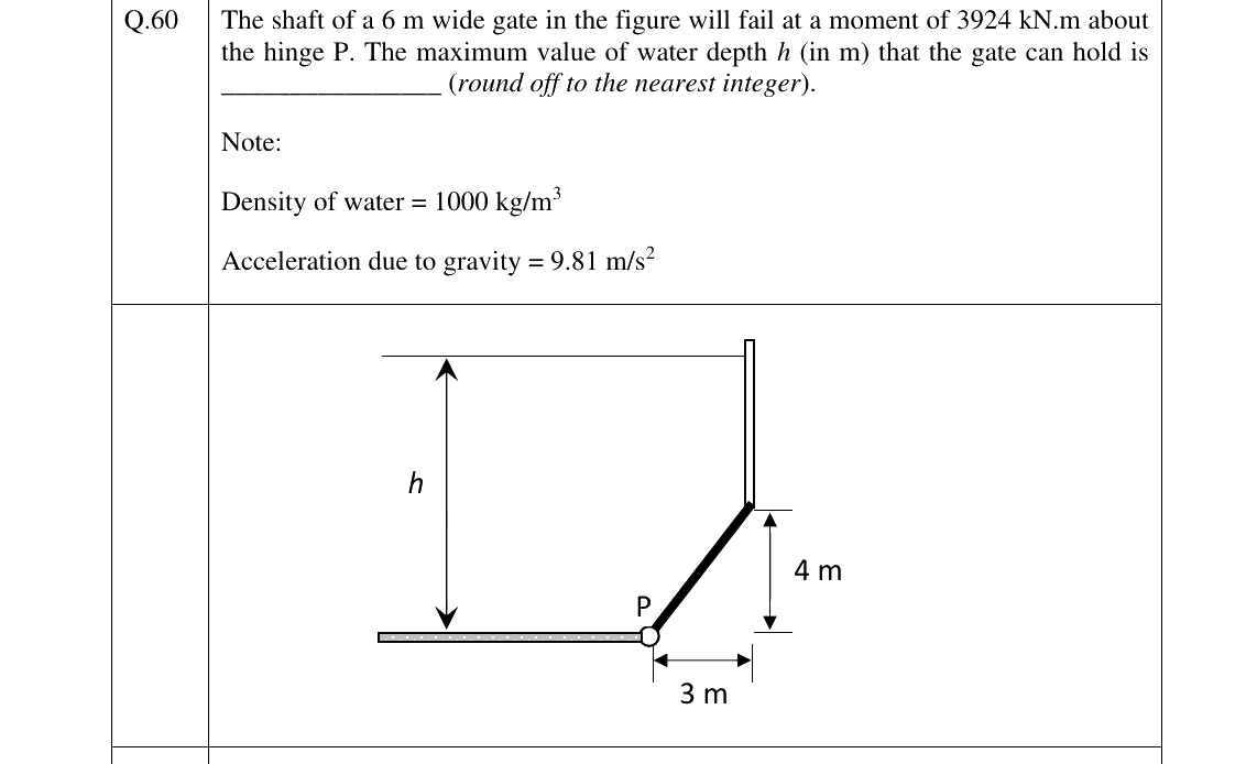 GATE 2025 CE question 60
