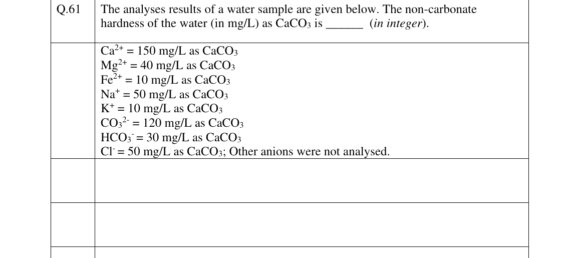GATE 2025 CE question 61