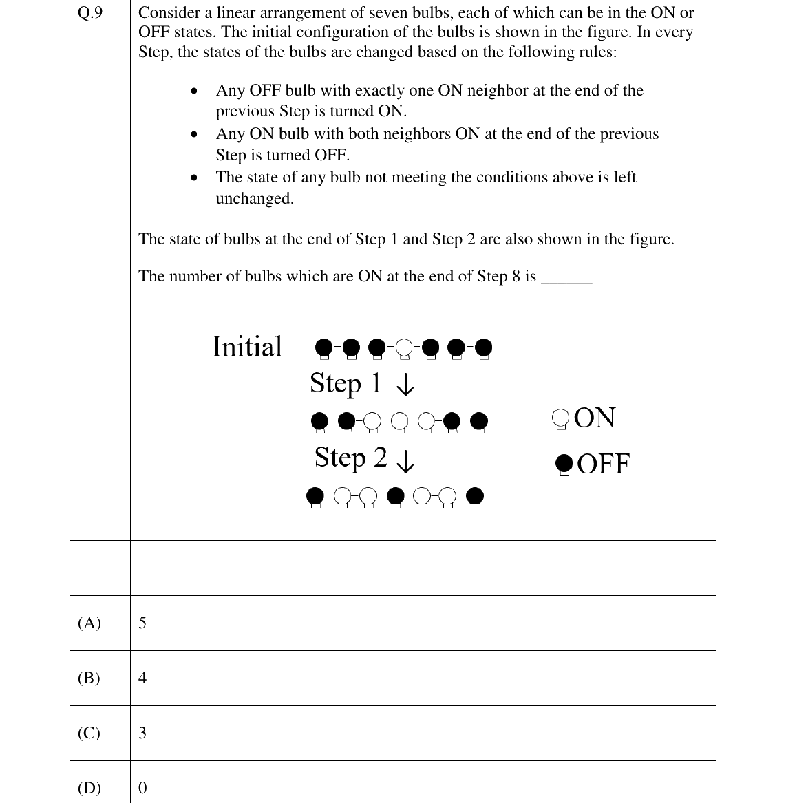 GATE 2026 CE question 9