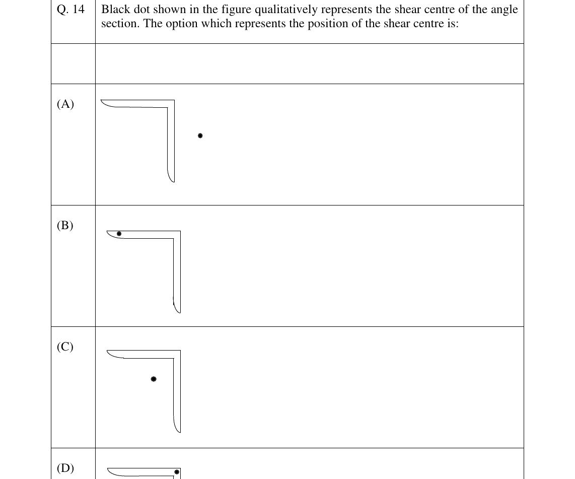 GATE 2026 CE question 14