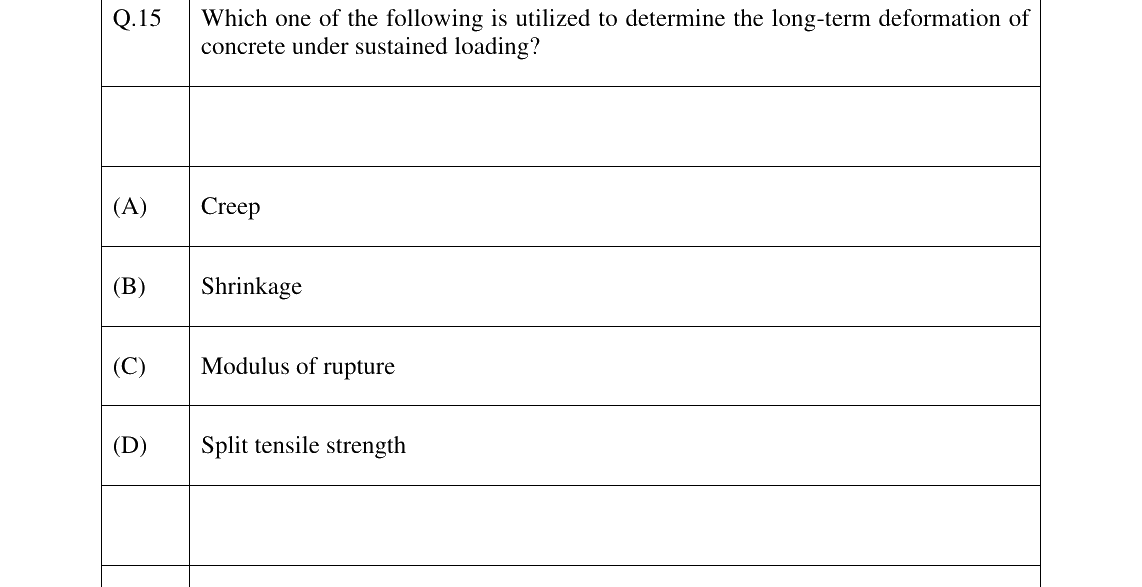 GATE 2026 CE question 15
