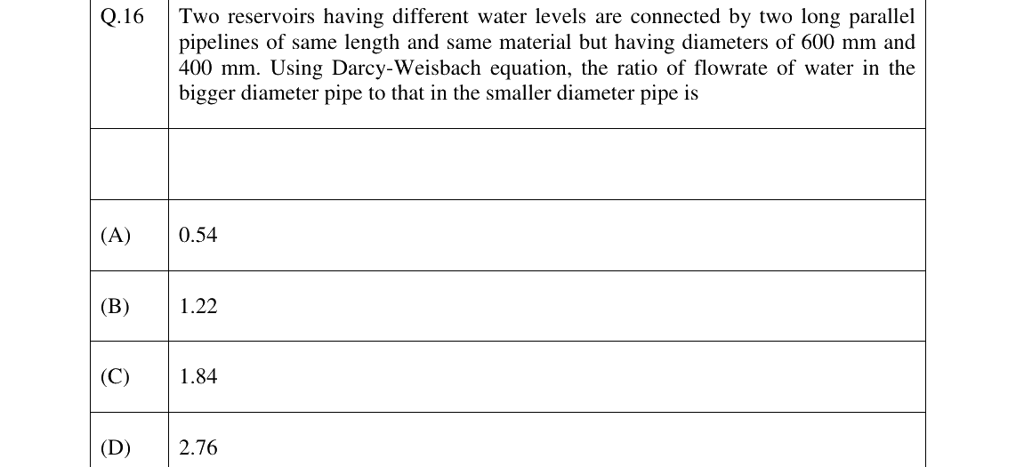 GATE 2026 CE question 16