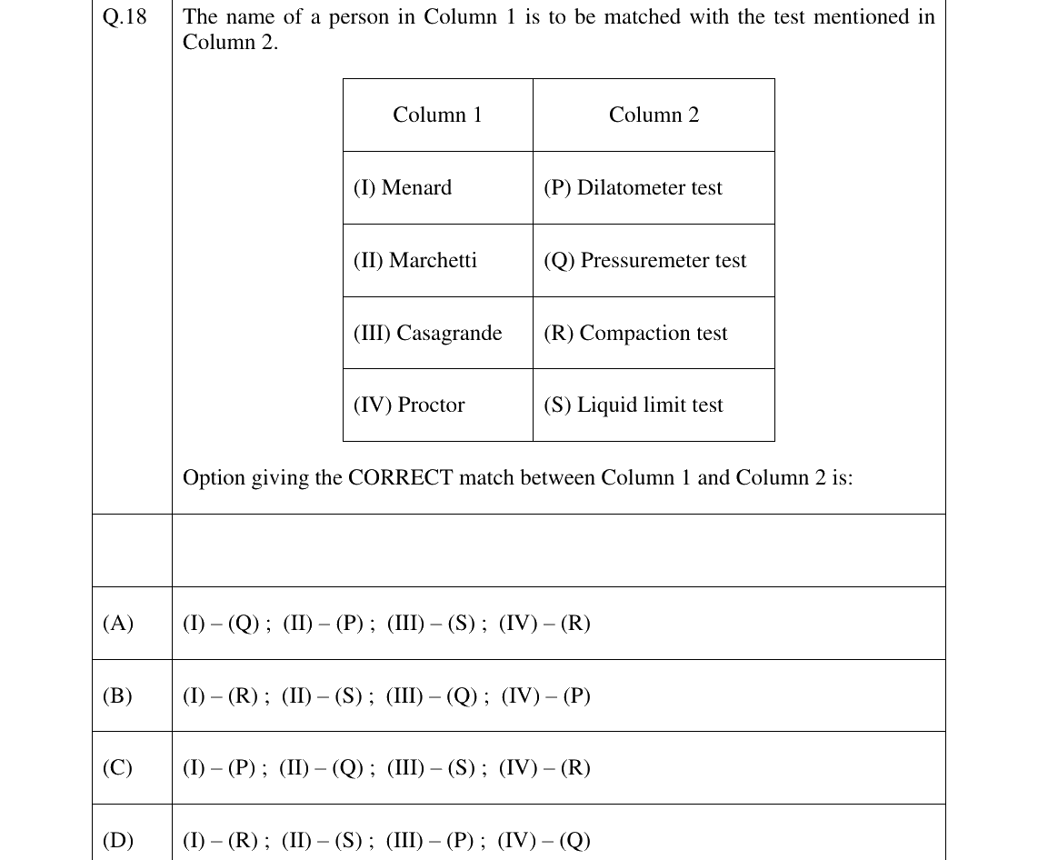GATE 2026 CE question 18
