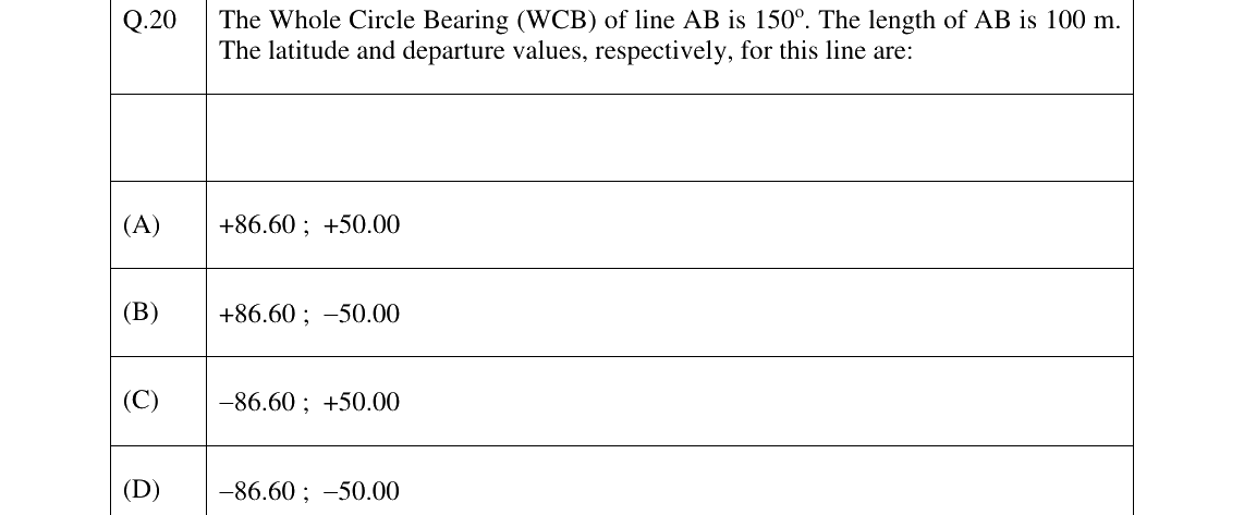 GATE 2026 CE question 20