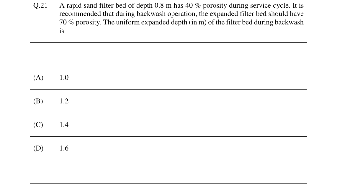 GATE 2026 CE question 21