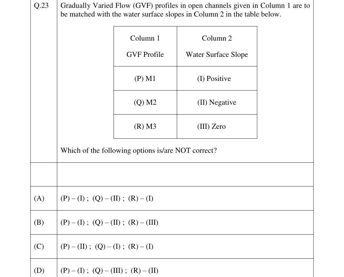 GATE 2026 CE question 23