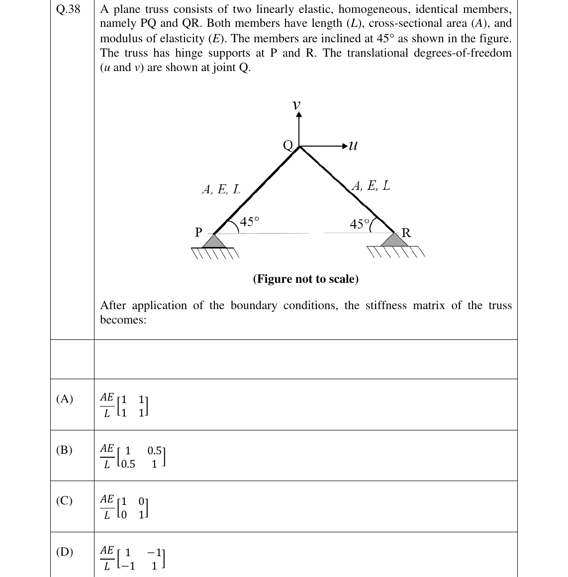 GATE 2026 CE question 38