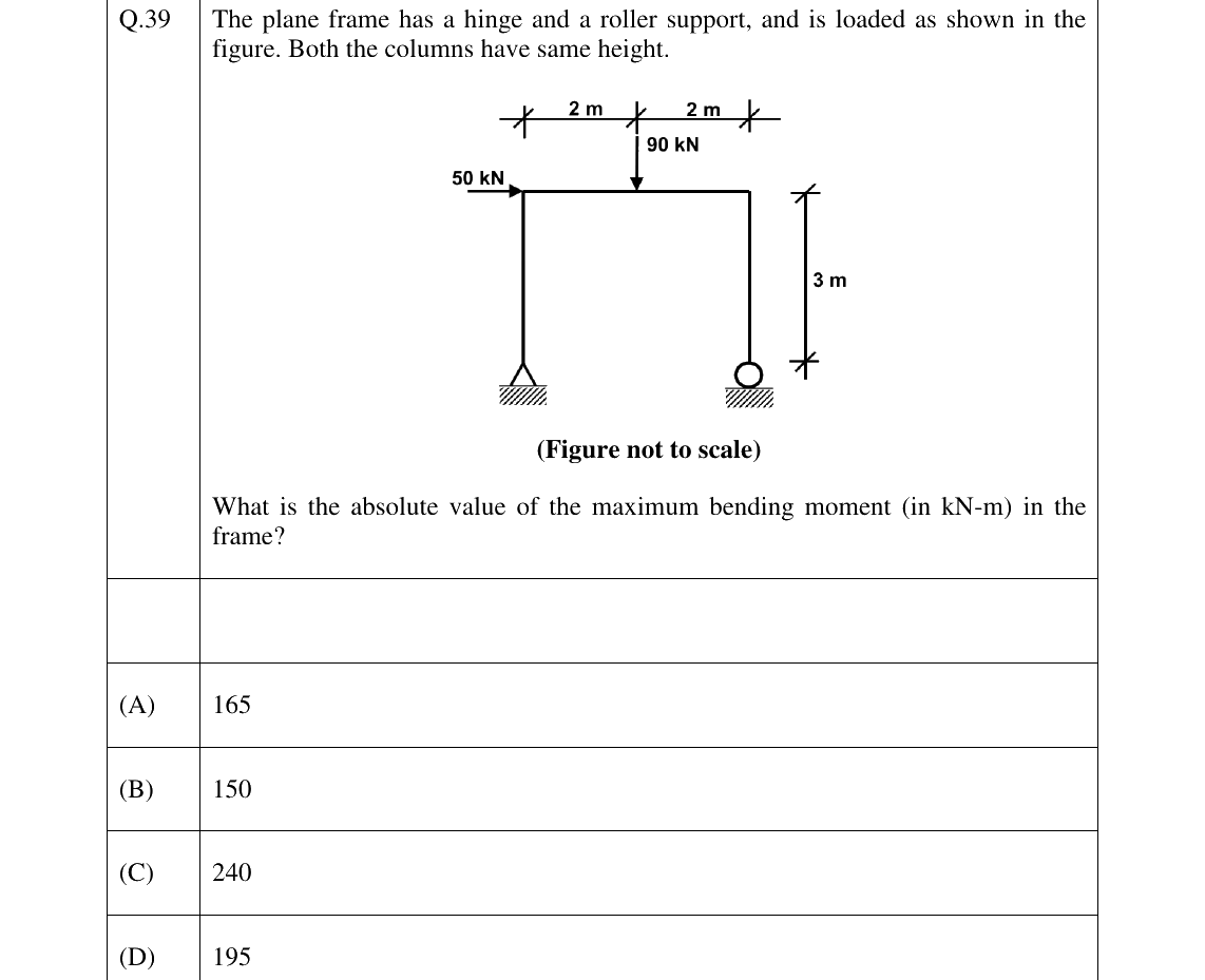 GATE 2026 CE question 39