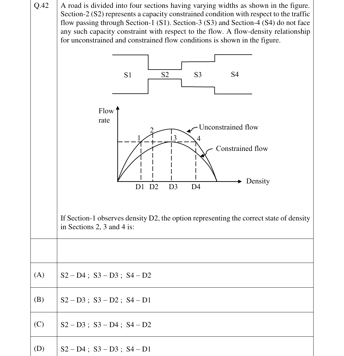 GATE 2026 CE question 42