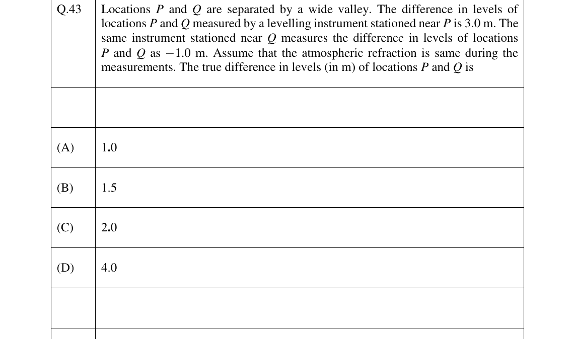 GATE 2026 CE question 43