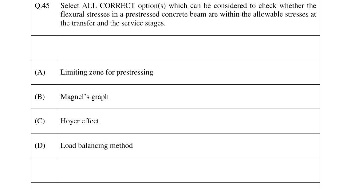 GATE 2026 CE question 45
