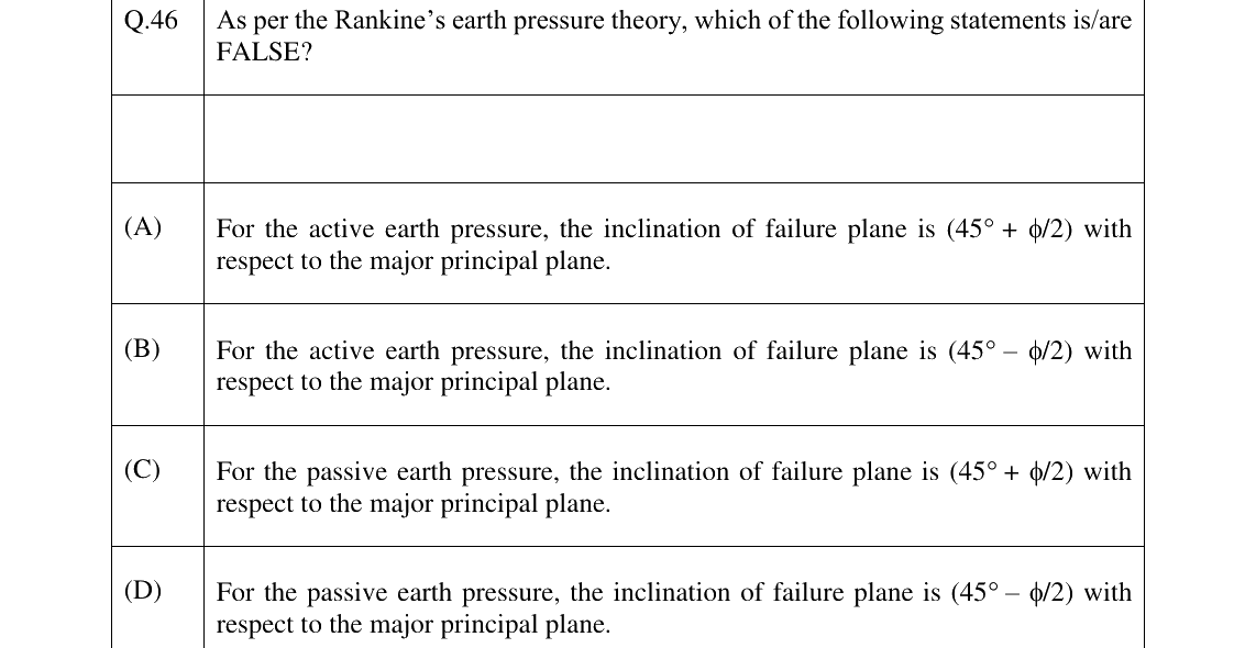 GATE 2026 CE question 46