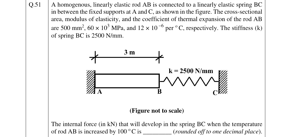 GATE 2026 CE question 51