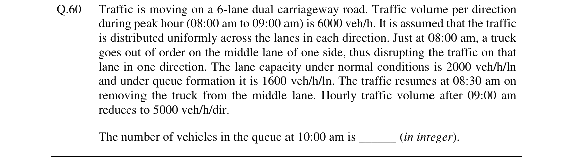 GATE 2026 CE question 60