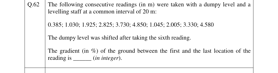 GATE 2026 CE question 62