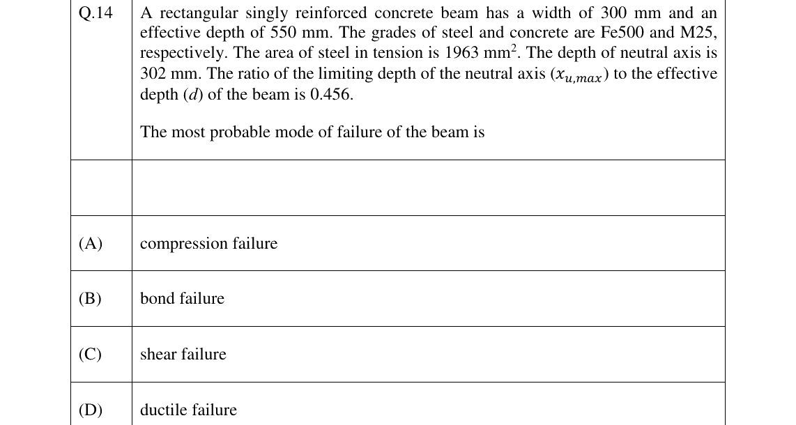 GATE 2026 CE question 14