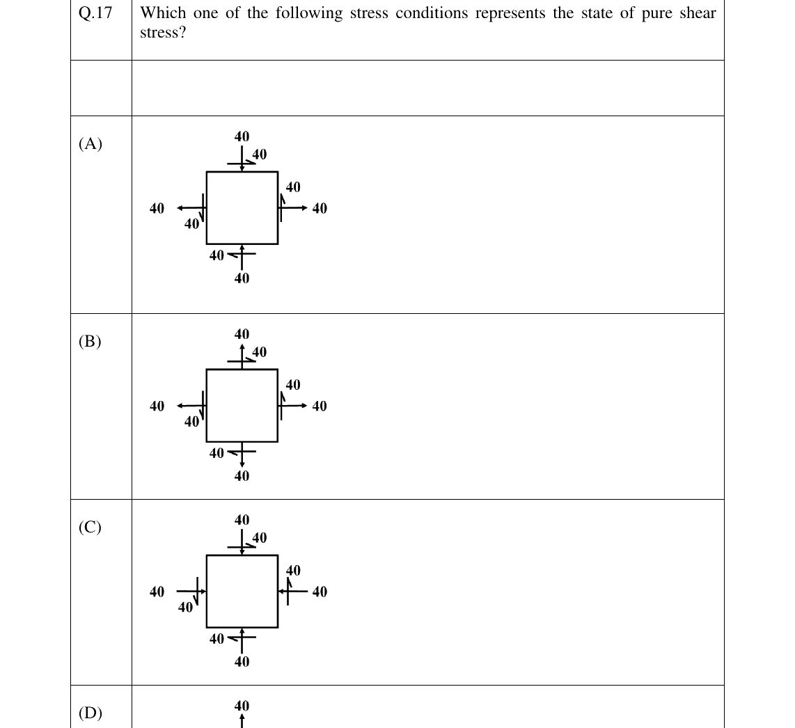 GATE 2026 CE question 17