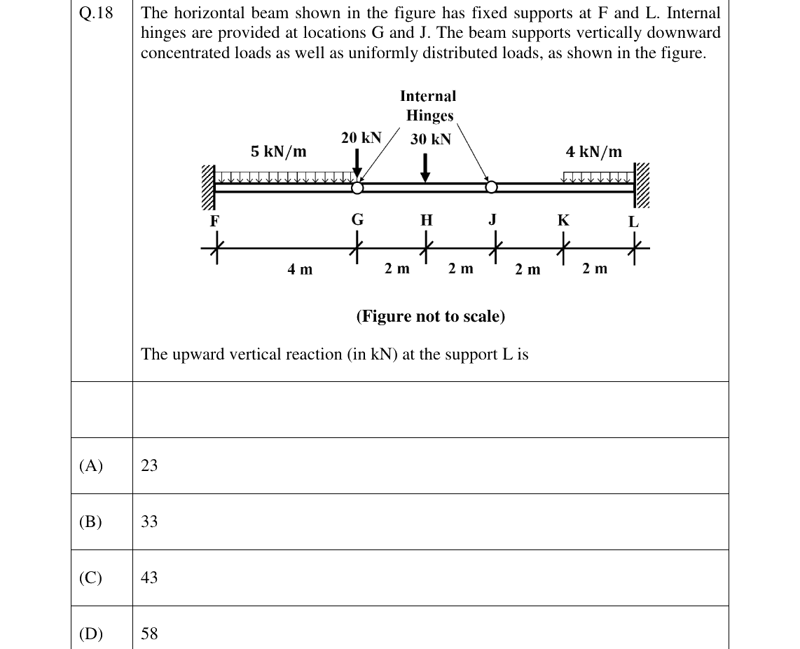 GATE 2026 CE question 18
