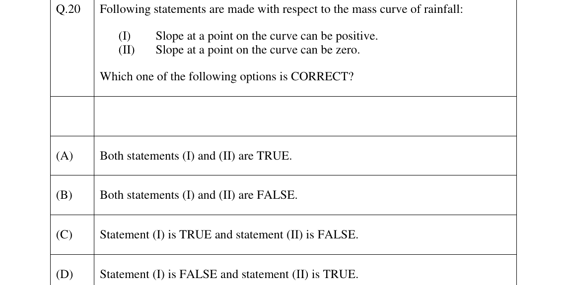 GATE 2026 CE question 20