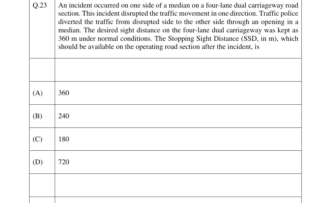 GATE 2026 CE question 23