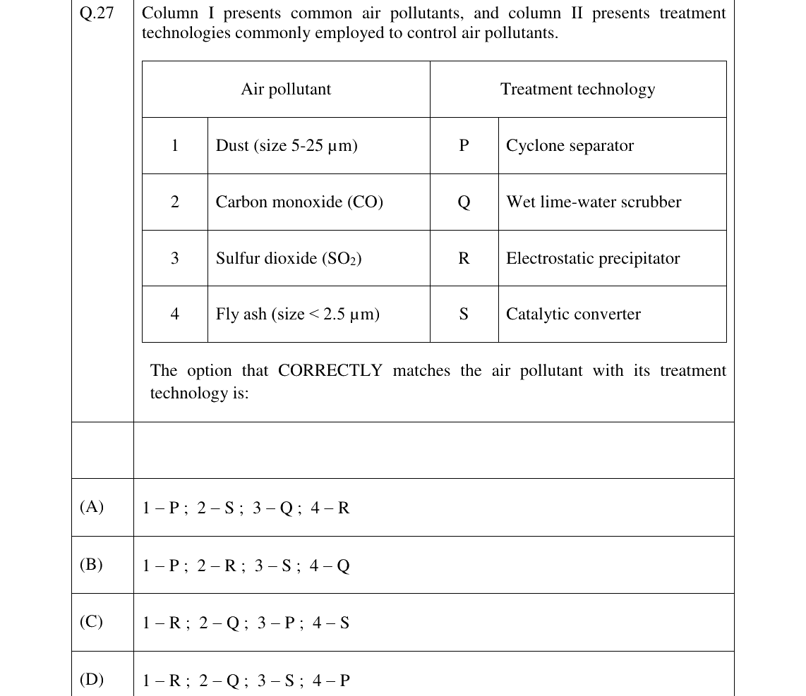 GATE 2026 CE question 27
