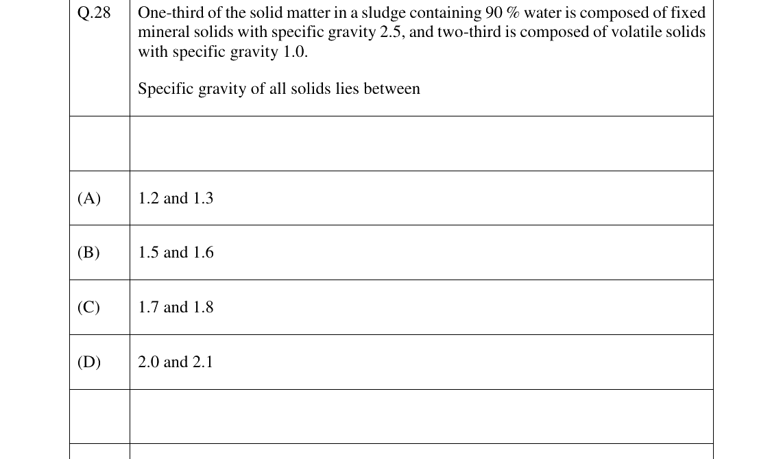 GATE 2026 CE question 28