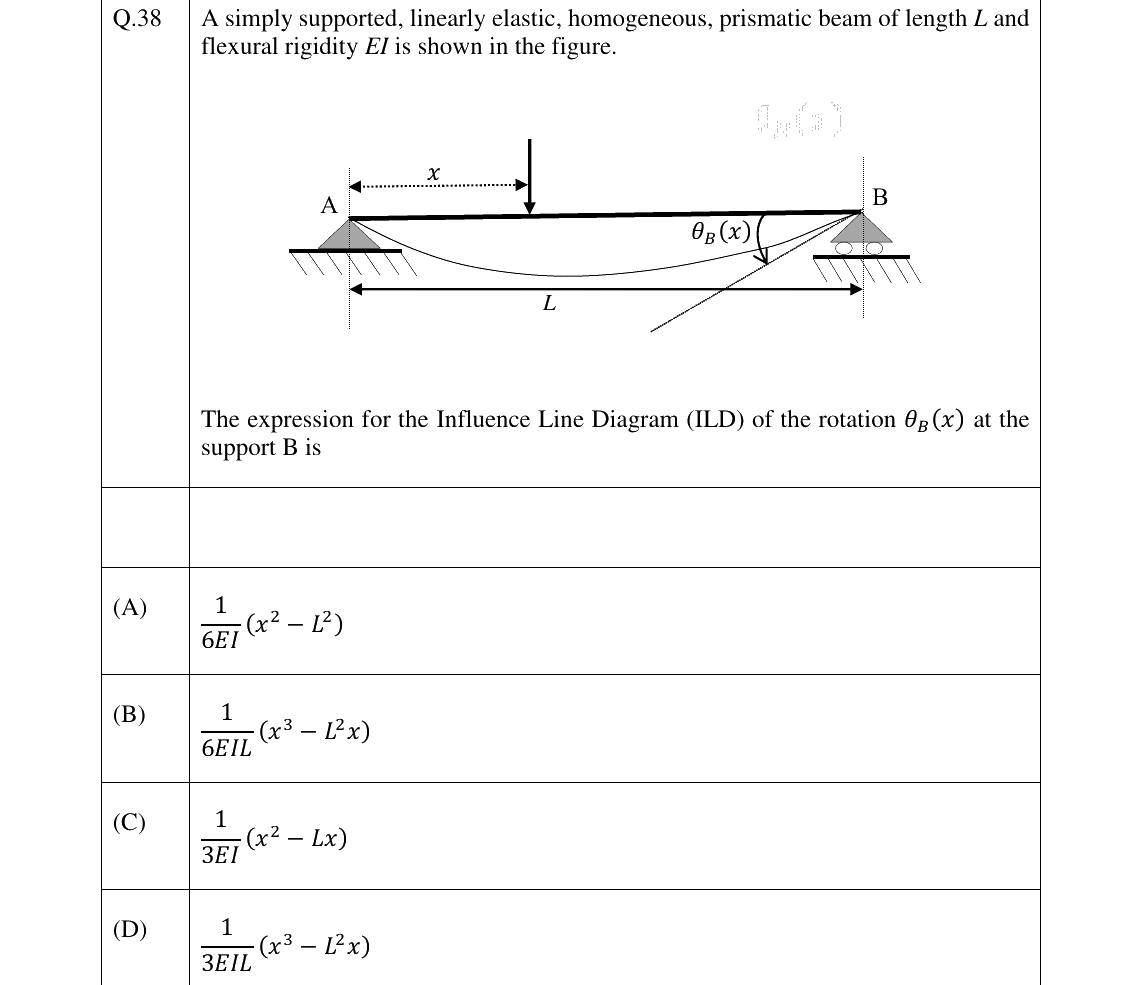 GATE 2026 CE question 38