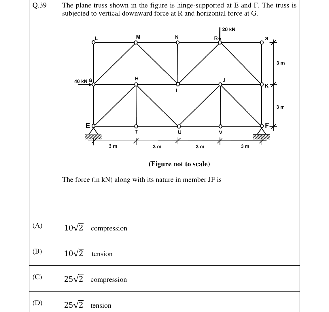 GATE 2026 CE question 39