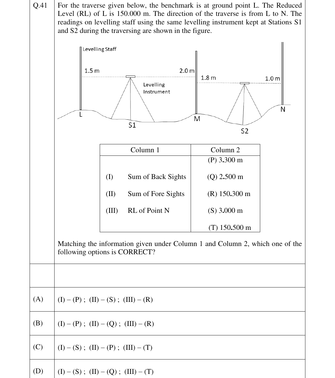 GATE 2026 CE question 41
