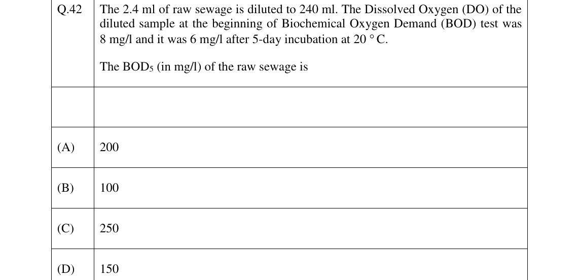 GATE 2026 CE question 42