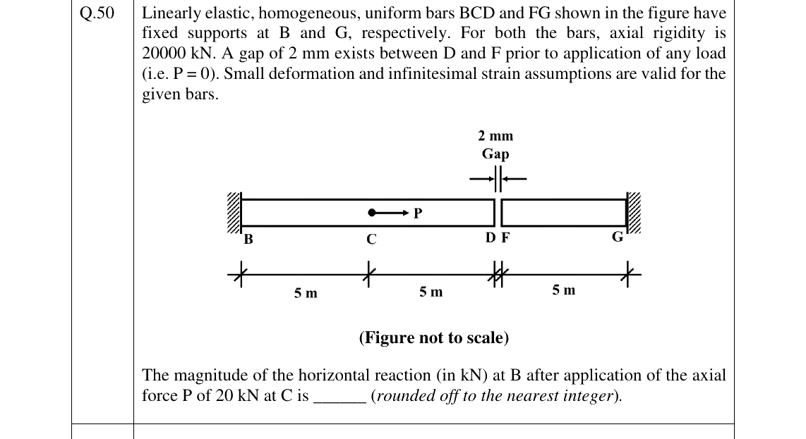 GATE 2026 CE question 50