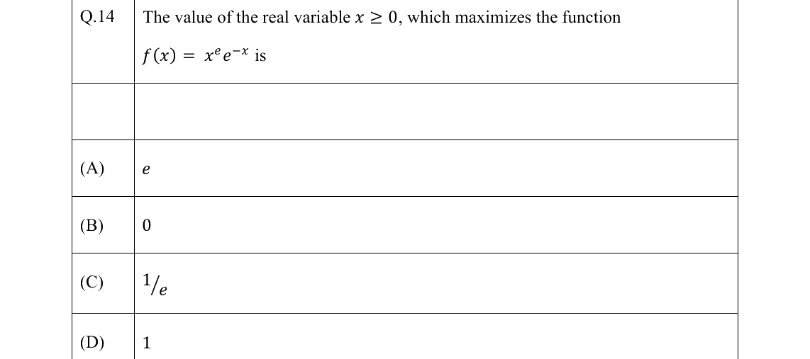 GATE 2022 CH question 14