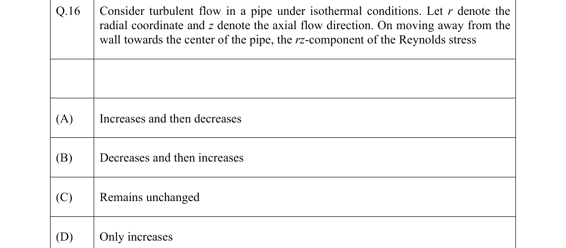 GATE 2022 CH question 16