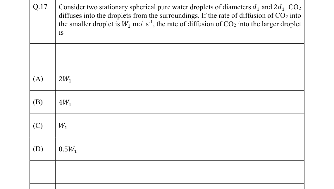 GATE 2022 CH question 17