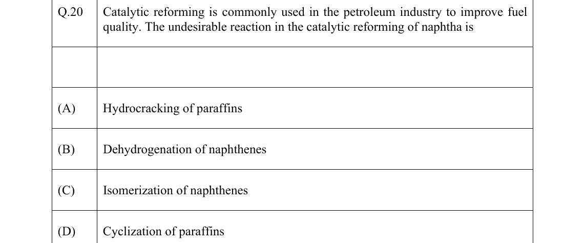 GATE 2022 CH question 20