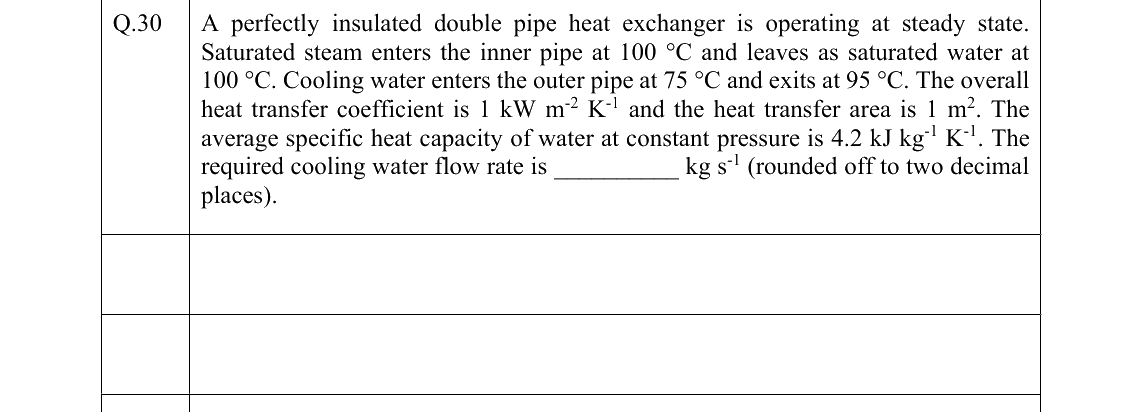 GATE 2022 CH question 30