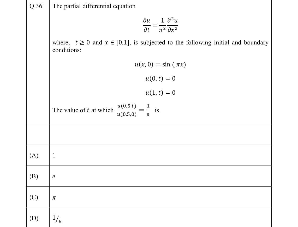 GATE 2022 CH question 36
