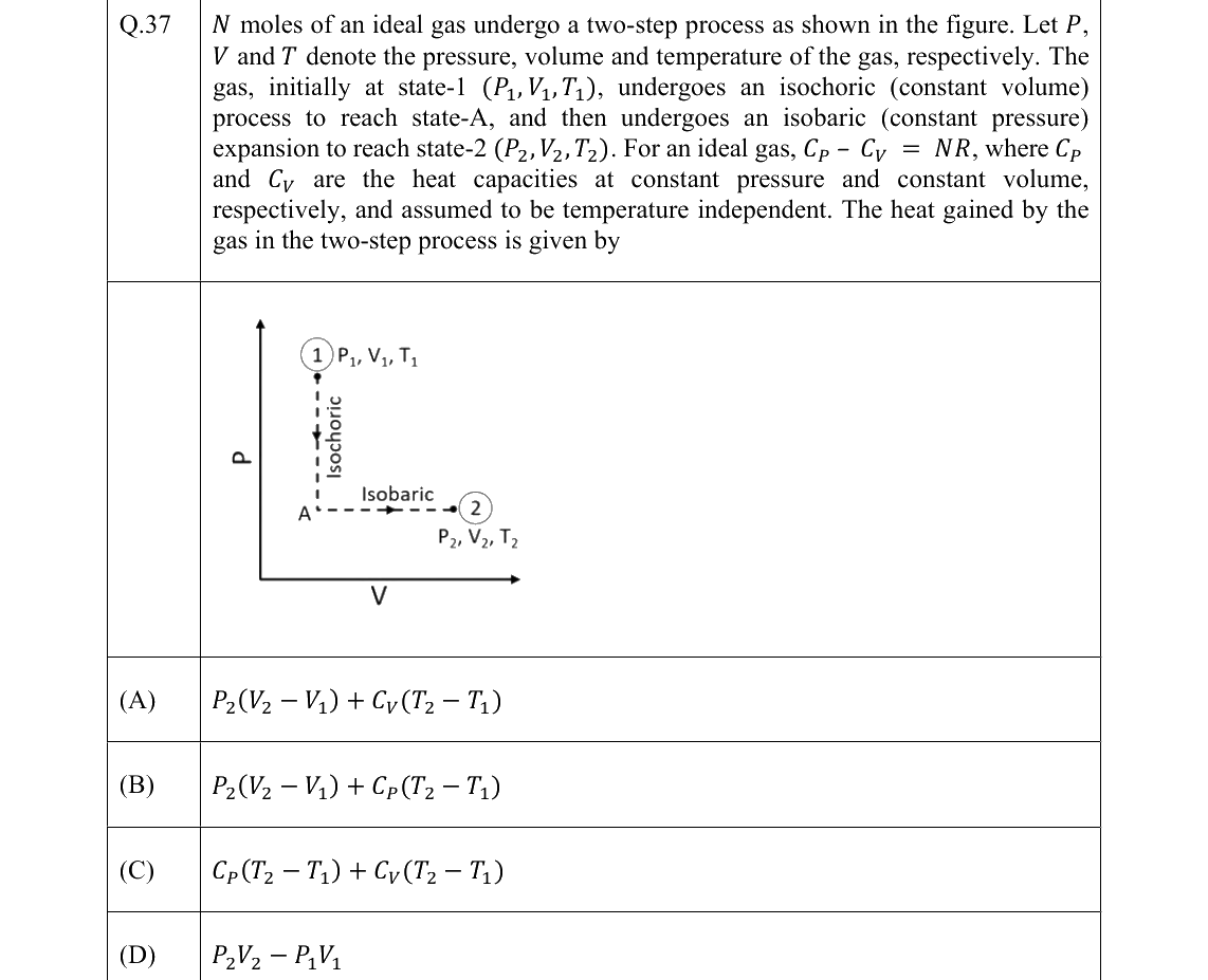 GATE 2022 CH question 37