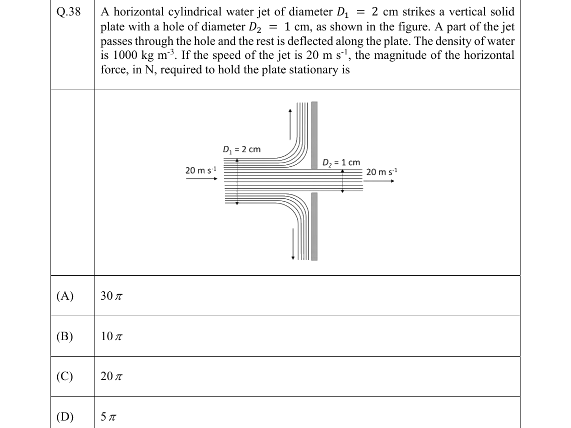 GATE 2022 CH question 38