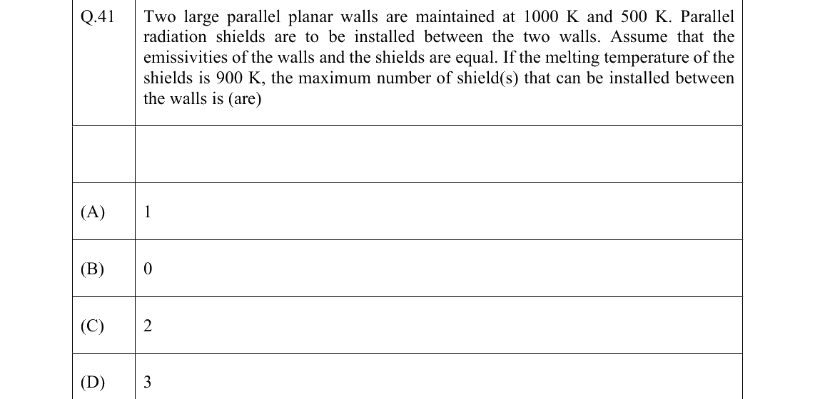 GATE 2022 CH question 41