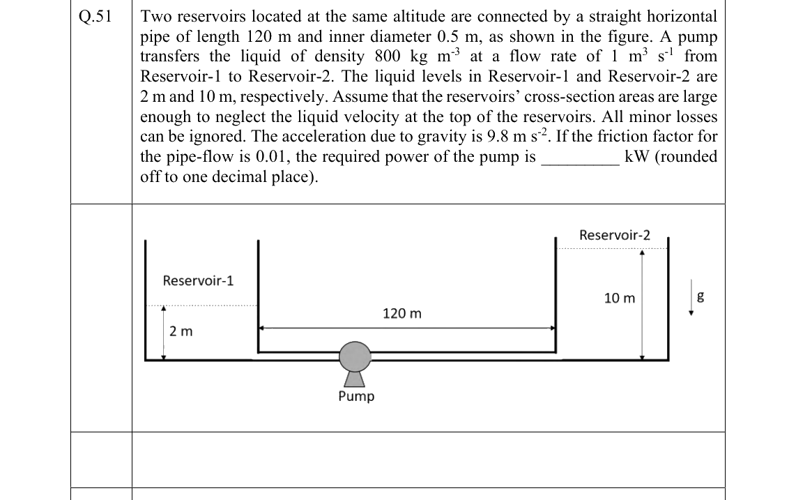 GATE 2022 CH question 51