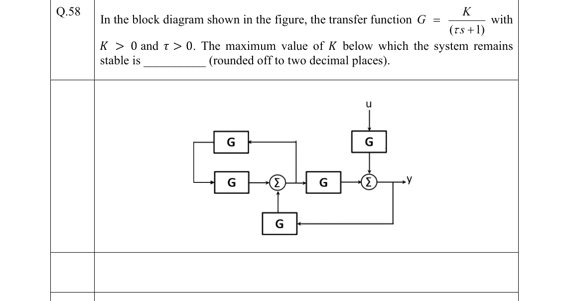 GATE 2022 CH question 58