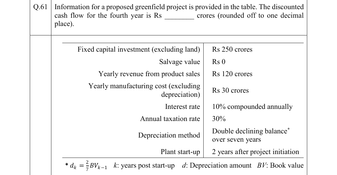 GATE 2022 CH question 61